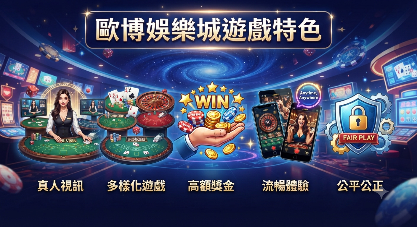 這張圖片以華麗的歐博娛樂城為背景,上方標示著「歐博娛樂城遊戲特色」的標題。 畫面透過真人視訊、多樣化遊戲、高額獎金、流暢體驗及公平公正等圖示,直觀展現其核心優勢。